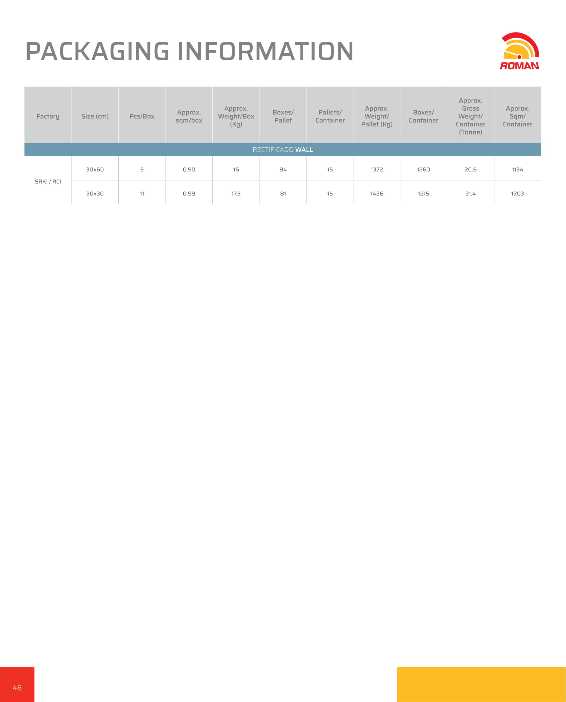 Roman Rectificado Wall Tiles