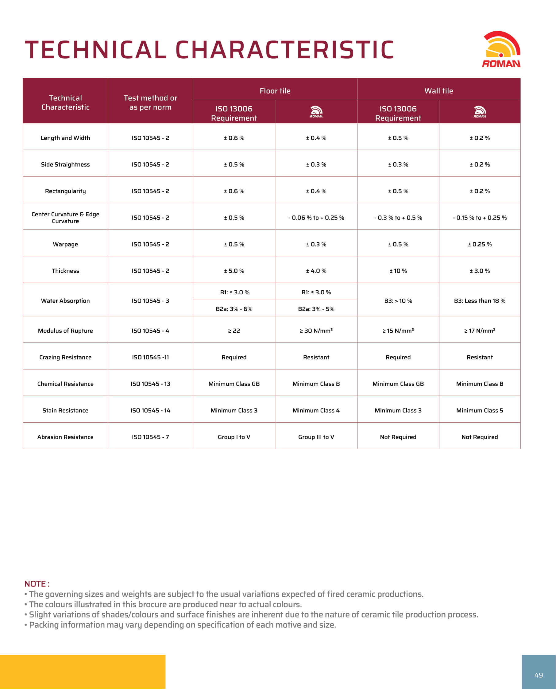 Roman Rectificado Wall Tiles